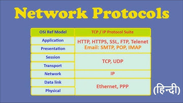 Network Protocols in Hindi