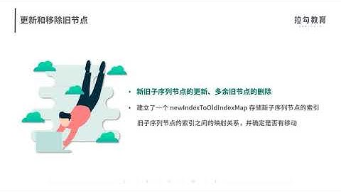 03 | 组件更新：完整的 DOM diff 流程是怎样的？（下）