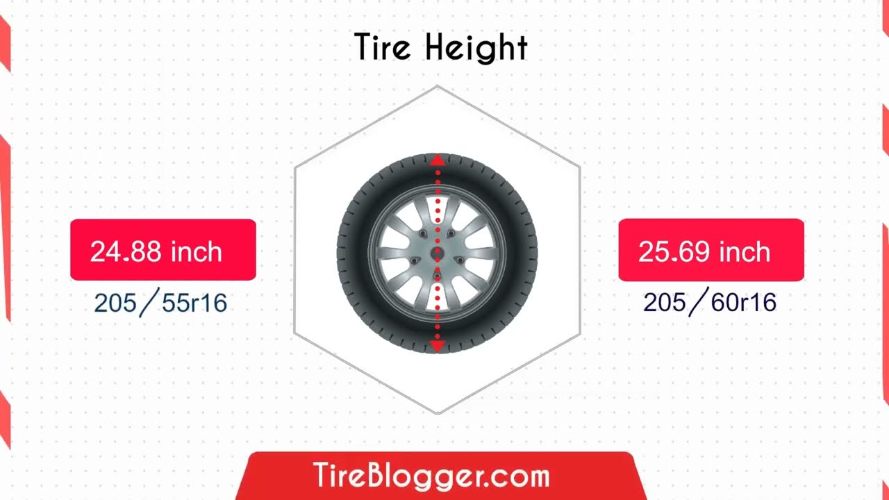 Tire Size 205/55r16 vs 205/60r16 