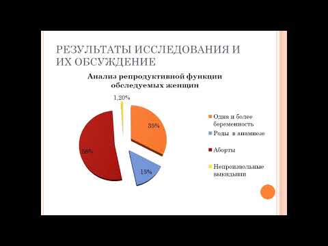 Воспалительные заболевания органов малого таза включение препаратов с противовоспалительным и анти