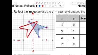 1B Video Notes: Reflections