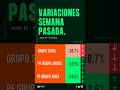 Cuáles acciones se movieron más la semana pasada en la ​⁠@ConozcalaBVC ? 😱😱