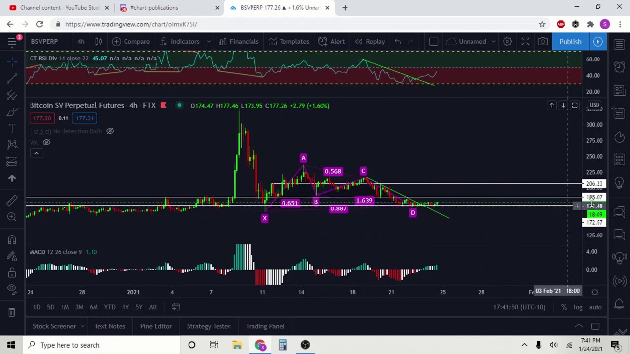 BSV coin quick analysis (Bitcoin Satoshi Version) getting ready to pump?