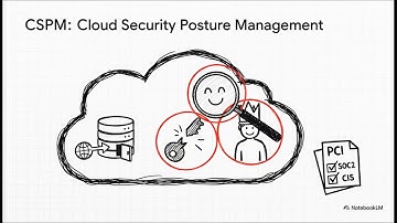 Lacework: Autonome cloudbeveiliging voor moderne multi-cloudomgevingen | Uplatz