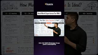 How Much Work Experience is Ideal For IIMs?