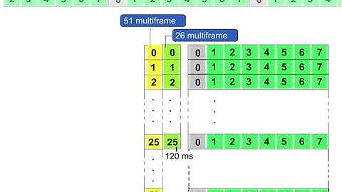 21 BSS Interface 4 Basic principles of transmission