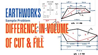 Difference In Volume Of Cut And Fill  Earthworks Sdanle Problem