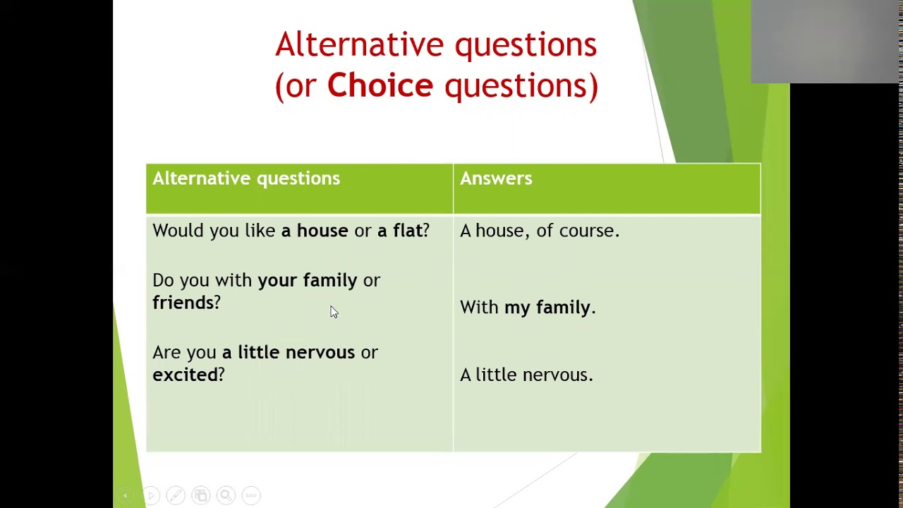 Применение профессиональной лексики в профессиональной деятельности. Тема: Types of questions