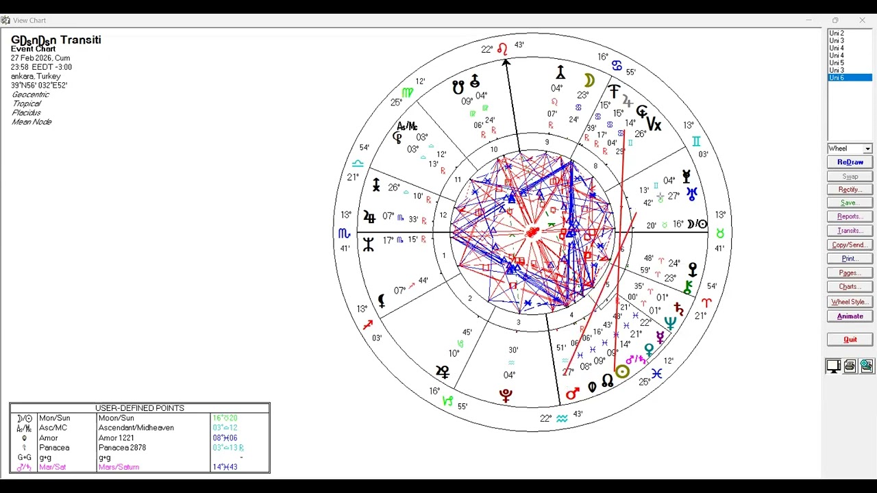 Saturn Koçta ve tarihte saturn koç etkisinde neler olmuş