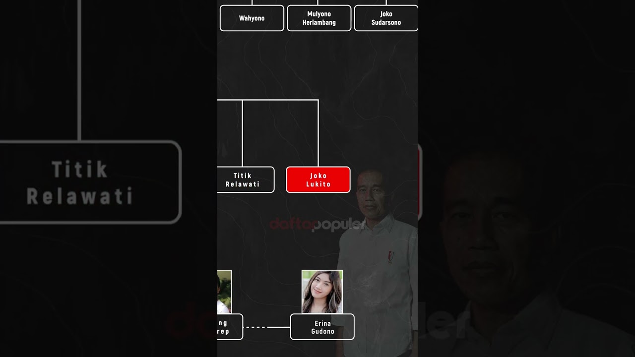 Terbongkar Siapa Sebenarnya Jokowi? Begini Silsilah dan Jejak Keluarga Joko Widodo #jokowi #silsilah