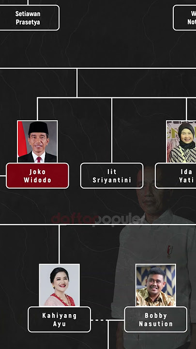 Terbongkar Siapa Sebenarnya Jokowi? Begini Silsilah dan Jejak Keluarga Joko Widodo #jokowi #silsilah