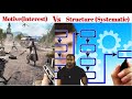 Structure systematic vs motive interest metric breakdown  mongolian mindset