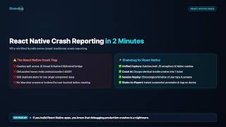 React Native Crash Reporting & Session Replay in 2 Minutes | Shakebug