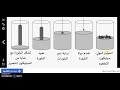 الصناعات الدقيقة - بلورة السيليكون الأحادية وصناعتها