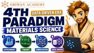 Materials Science Just Entered Its 4th Paradigm