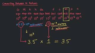 Converting between SI Prefixes