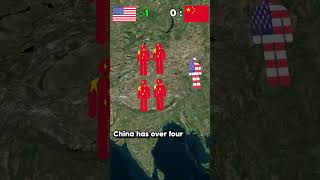 USA vs China… Who Actually Wins? 🤯