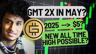 last Dump in GMT now?  GMT crypto price prediction | STEPN coin | GMT coin latest update