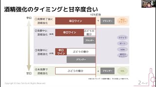 【気まぐれ解説】酒精強化ワインのアルコール添加のタイミングと甘辛について