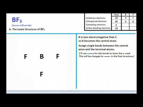 BF3 Lewis Dot Structure + Molecular Geometry - YouTube.