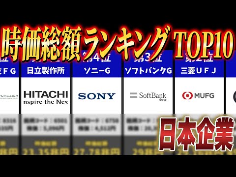 【日本株】時価総額ランキングTOP10
