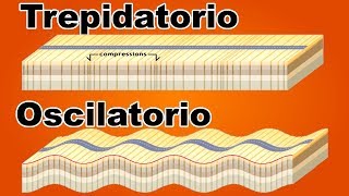Porqué El Terremoto De México De 7.1 Fue Mas Devastador Que El De 8.2? Oscilatorio Vs Trepidatorio