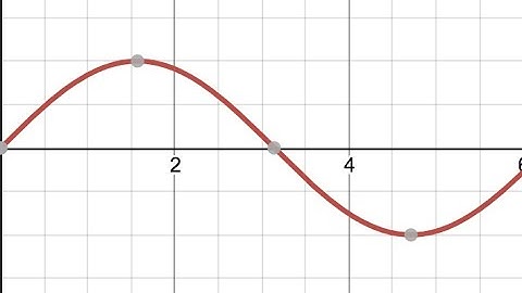 Graphing Functions in Scratch 3.0