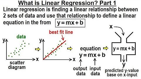 Statistics: Ch 3 Bivariate Data (15 of 25) What is Linear Regression? Part 1