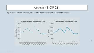 data visualization: charts