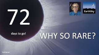 Why are Eclipses So Rare?