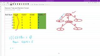 3 - Decision Tree (Rules Extraction)