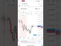Simple Way to Trade Forex for Beginners 📈 | Easy Forex Trading Guide #Shorts #trading