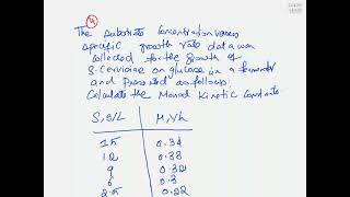 Microbial kinetics: Example problem: Monod kinetic constants - linear regression method