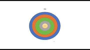 Curves, Histograms and Distance Projections in pMRI