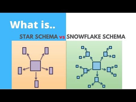 Star and SnowFlake Schema in Data Warehouse
