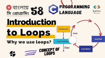 Lec 58: Introduction to Loops in C Programming | C programming Bangla Tutorial | Use of Loops in C