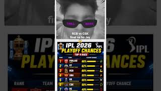 #shorts #viral  top 4 fight csk entry 😱😱😱