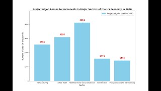 Famous How Humanoid Robots Will Replace 13 Million Jobs in US by 2030! Wealth
