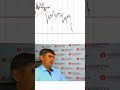 GBP/USD на грани разворота: быки теряют контроль над британским фунтом?