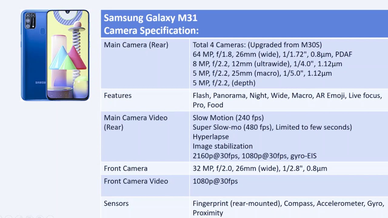 Смартфон Samsung Galaxy M21 64gb Подробные Характеристики