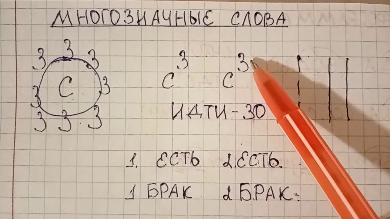 Многозначные слова - что это такое и чем они отличаются от омонимов ...