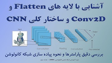‫‫دوره شبکه عصبی کانولوشنی2-آشنایی با لایه های Conv2D و Flatten و ساخت convolutional neural networks