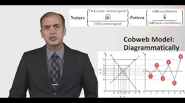 Cobweb Model: The Diagram: (Convergence & Divergence | Oscillatory Pattern)