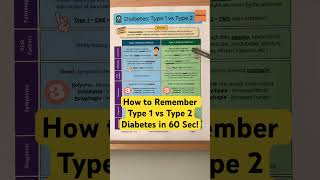 🔥 How to Remember Type 1 vs Type 2 Diabetes [Nursing - Symptoms]