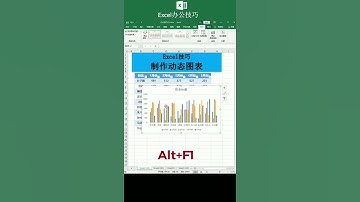 Excel制作好看的动态图表#办公技巧