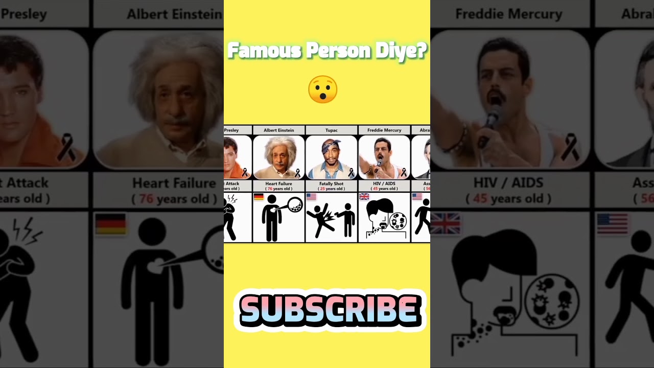 Famous Person Diye Any Reason:Car Accident Duniya Kuch Achhe Log Bina Wajah Mar Gaye😯