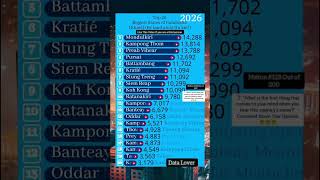 18,000,000 People, 25 States, 20 Cities: The Ultimate Cambodia Rank!