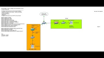 How to Configure Cisco Router VPN Remote Access PPTP
