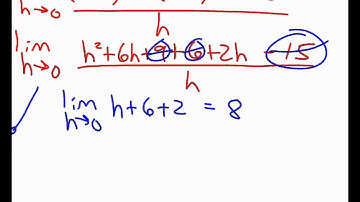 Calculus Unit 3.1 Notes Definition of the Derivative 2015