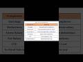 Payroll Components | Payroll Course | Module 2 - 5 | #payrollprocessing #payroll #readytogetupdate